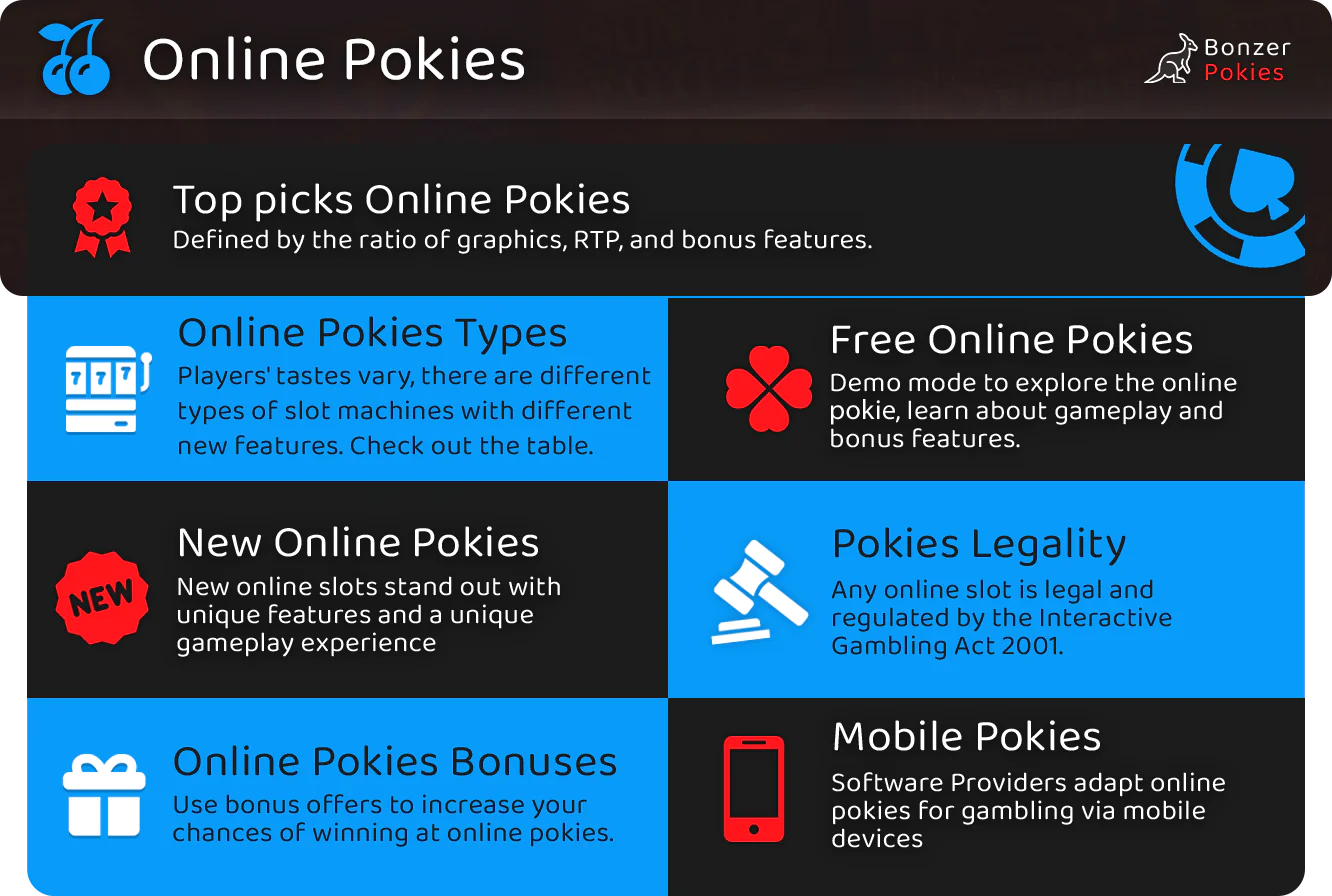 The main talking points about online pokies for players from Australia