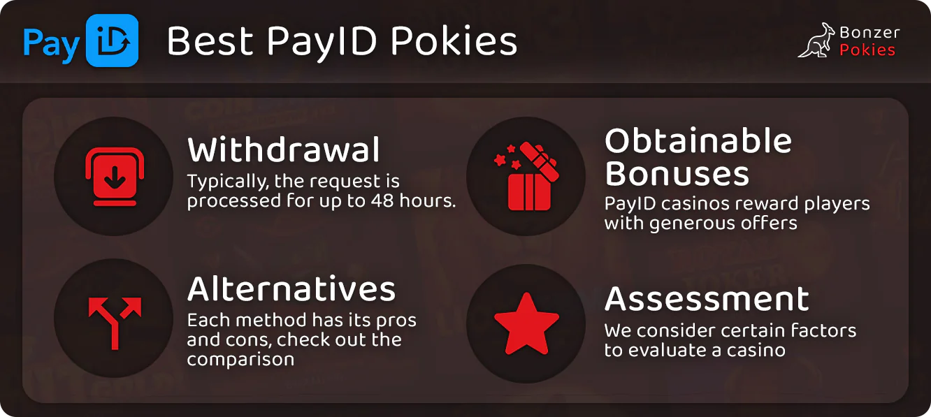 General information about PayId casino for players from Australia