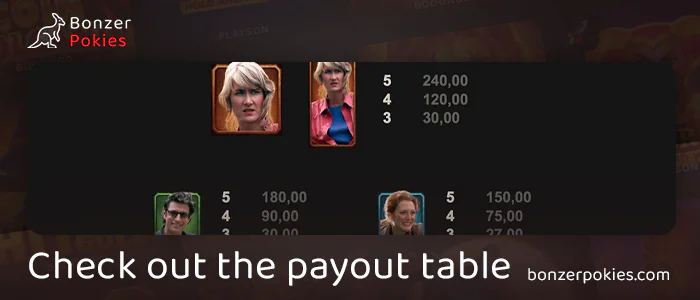 Check out the payout table in Jurassic Park Gold