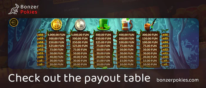 Check the pay table in Larry the Leprechaun online pokie