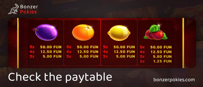 Check out the pay table of the online pokie 777 Stars Easter Edition
