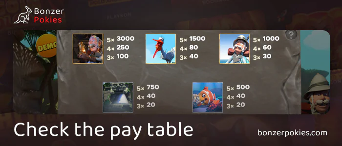 Check the payout table before you start gambling Professor Archibald